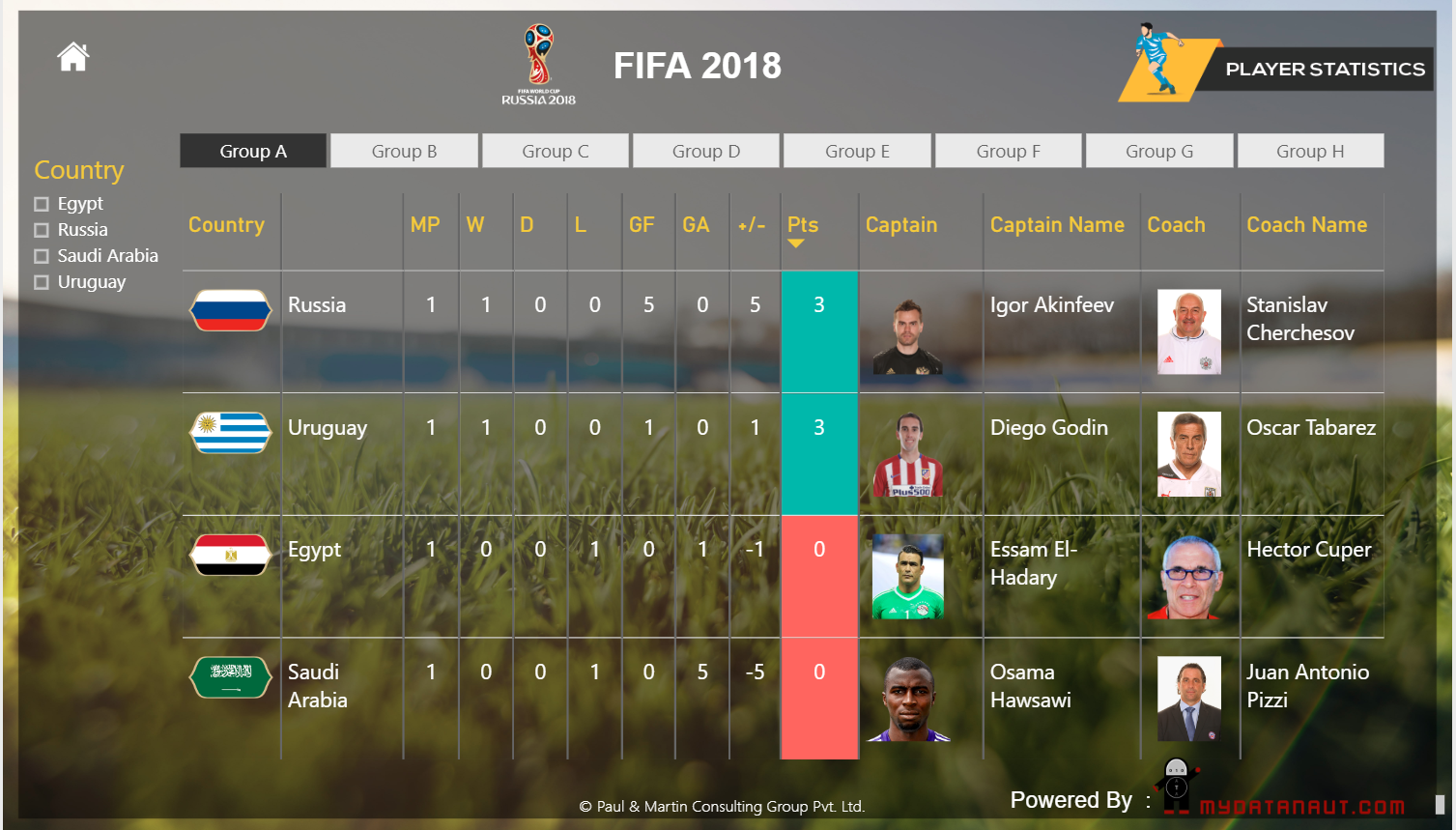 fifa 2018 scores